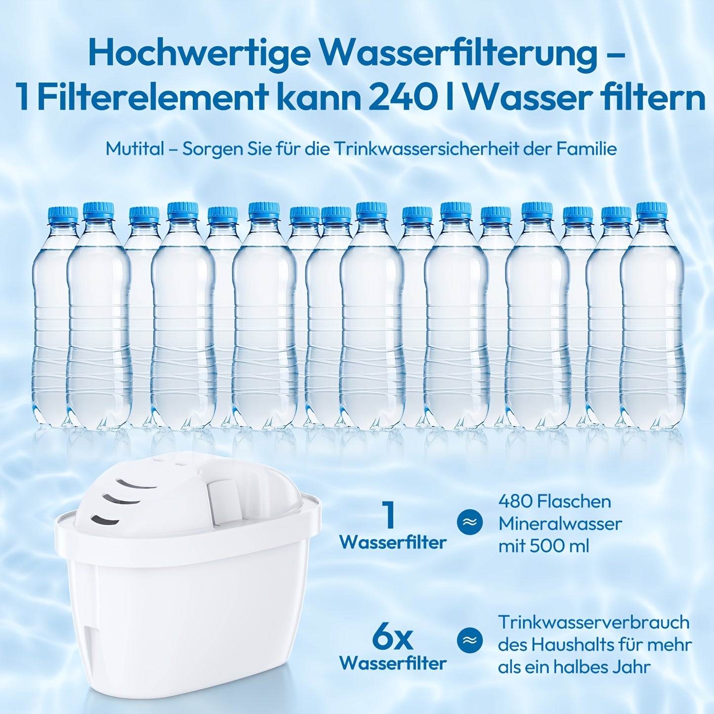 Cartouches de remplacement pour filtre à eau - Compatibles avec la carafe filtrante à eau BTA, réduisent le calcaire et le chlore, charbon actif et résine d'échange d'ions, accessoires de cuisine domestique pour systèmes de filtres à eau pour carafes, lot