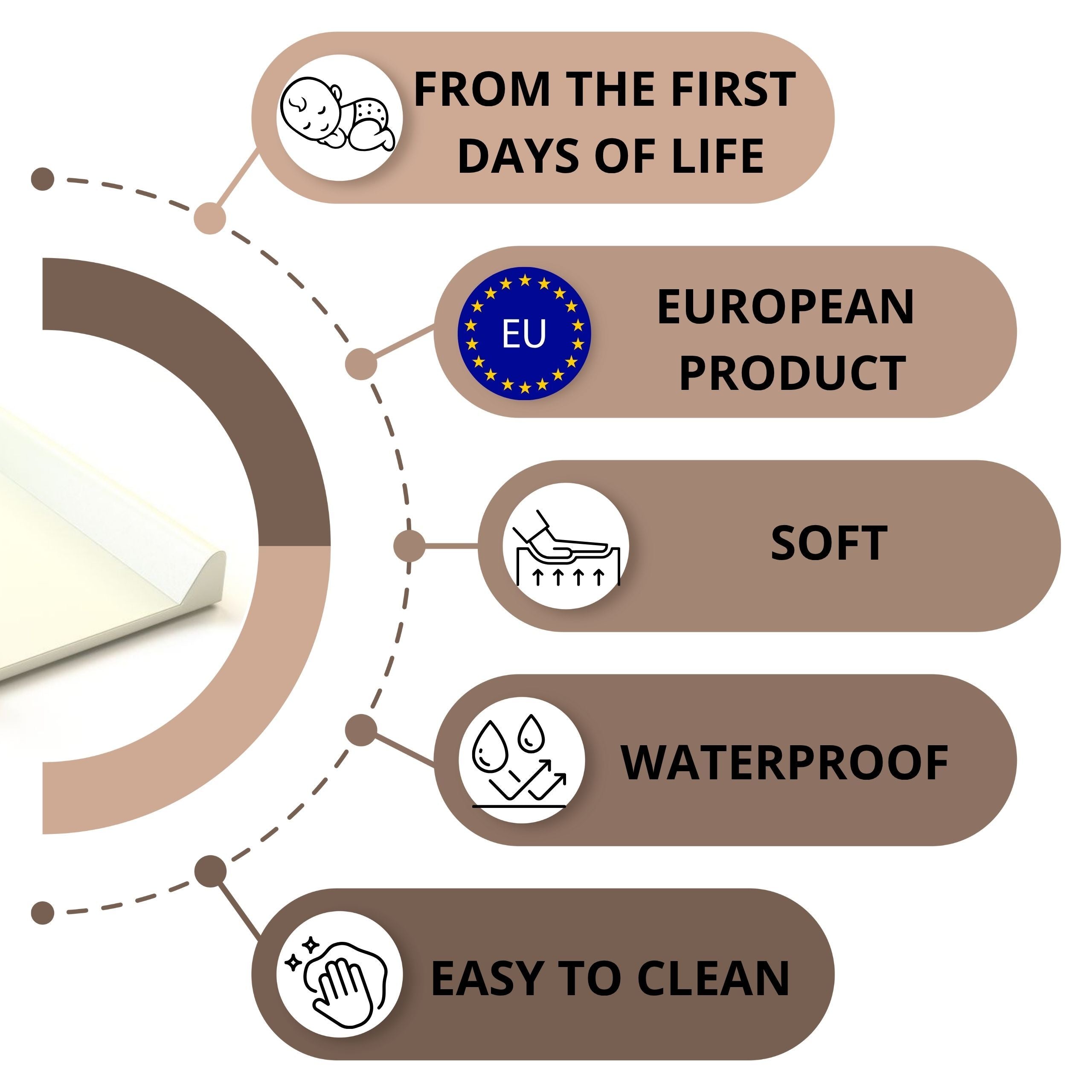 AMIKU, Matelas à langer doux pour bébés, Coussin à langer pour bébé, Mousse profilée pour changer les bébés, Coussin pour table ou commode, 50Cmx70Cm, Produit pour le soin des bébés, Sûr, Fabriqué en Europe, pour la maternelle, 100% imperméable, 100% anti