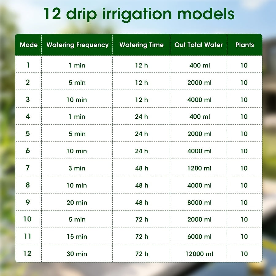 Kit pour système d'irrigation goutte à goutte automatique alimenté par énergie solaire, comprenant un équipement solaire de 1,1 W pour le jardinage extérieur et intérieur. Il comprend 12 modes de temporisation et est idéal pour les jardins, les serres et
