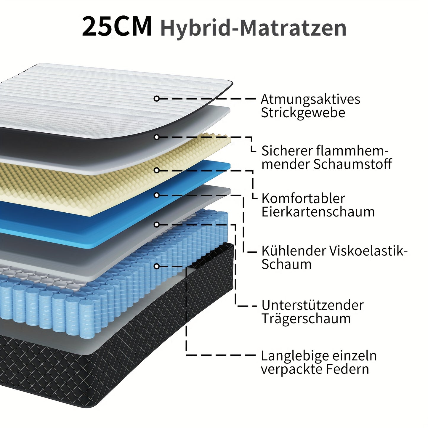 Matelas 140 x 200 cm - Dureté H3 Le matelas hybride à ressorts ensachés et mousse à mémoire de forme en boîte pour un soutien ultime et un soulagement de la pression, Matelas de lit