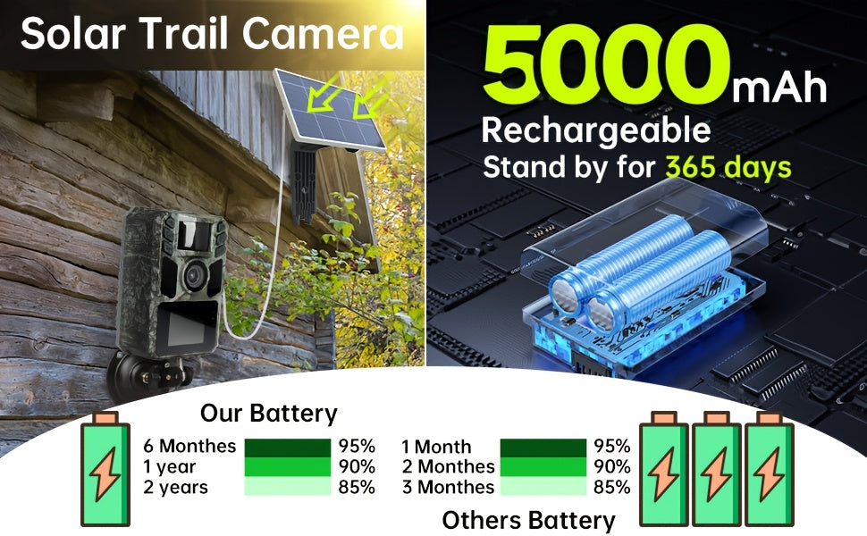 Caméra de Trail WiFi Solaire - Caméra de Chasse Rechargeable avec Batterie Intégrée 5000mAh - Vision Nocturne 4K 64MP pour Surveillance Faune, Inclut Carte Mémoire 64GB