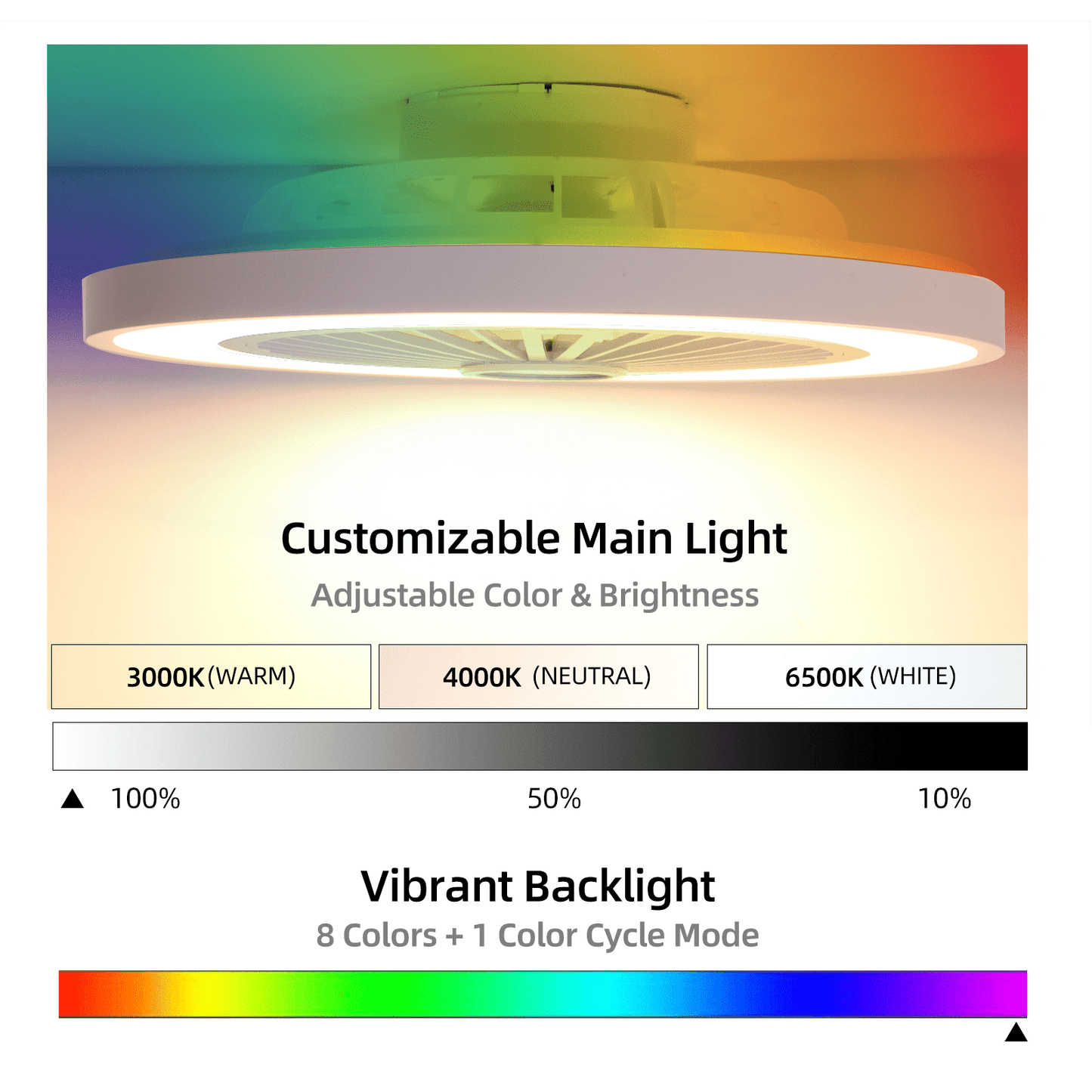 Ventilateur de Plafond ATEROLL 54cm avec Plafonnier LED, Télécommande Incluse, 3CCT, Fonction Minuterie et Mémoire, Mode Veilleuse, Arrêt Retardé de 60 Secondes, Gradation Continue, Couleur Blanche, et Fonction Arrêt Murale