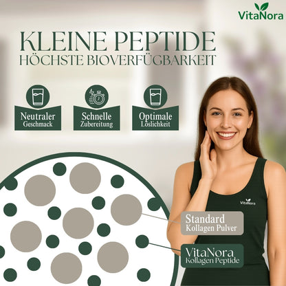 Poudre de Collagène 500g – Qualité Supérieure Expédiée d'Allemagne – Dose Élevée, Testée en Laboratoire, Très Soluble – Peptides de Collagène Type 1, 2, 3 – Populaire pour la Peau, les Cheveux, les Ongles et les Articulations – Hydrolysat de Collagène Écl