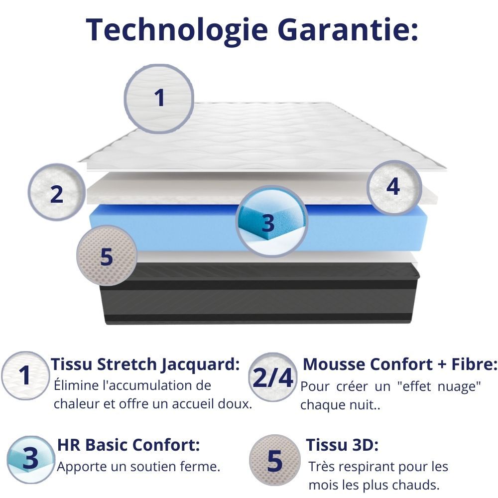 Matelas Mousse Onyx - Ferme - Réversible - Côté Été/hiver - H20 Cm