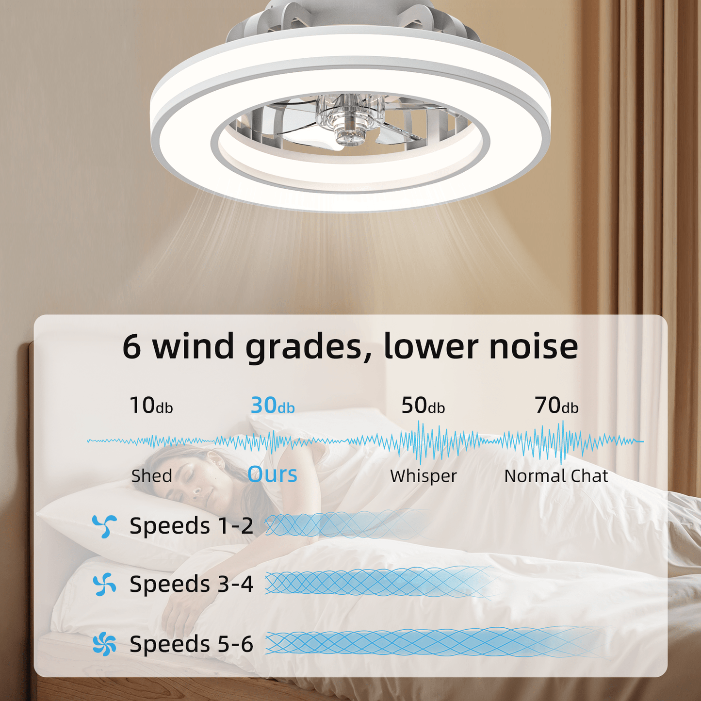 Ventilateur de plafond avec lumière 41,5 cm, Ventilateurs de plafond 25 W Silencieux, Dimmable 3000K-6500K-RGB, 6 Vitesses de vent avec télécommande, Minuteur, Mémoire de lumière, Ventilateur réversible