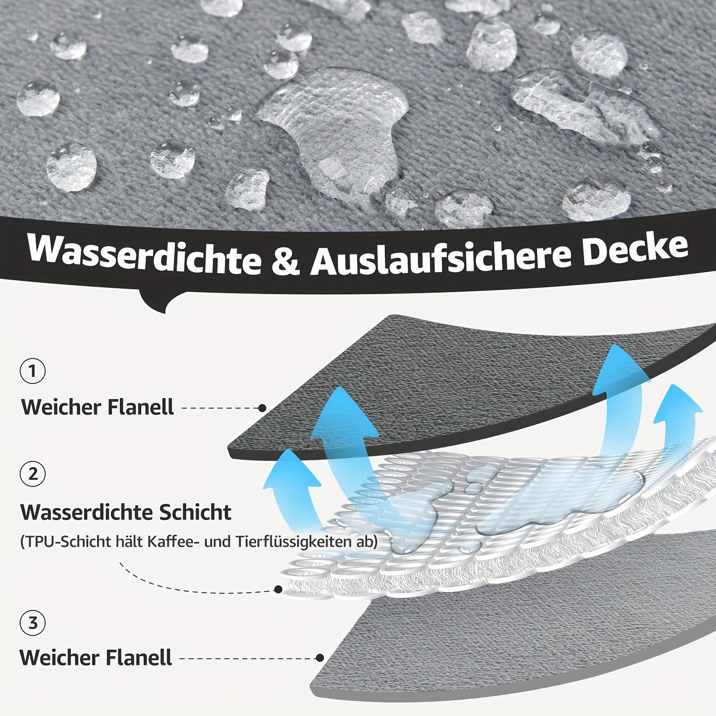Couverture de lit LOOBANI : Utilisable sur les deux côtés avec une douce couverture de lit double en flanelle, taille 229cm * 203cm/205cm * 153cm, couverture anti-fuite/anti-éclaboussures pour animaux de compagnie, convient pour canapé, protection de sièg