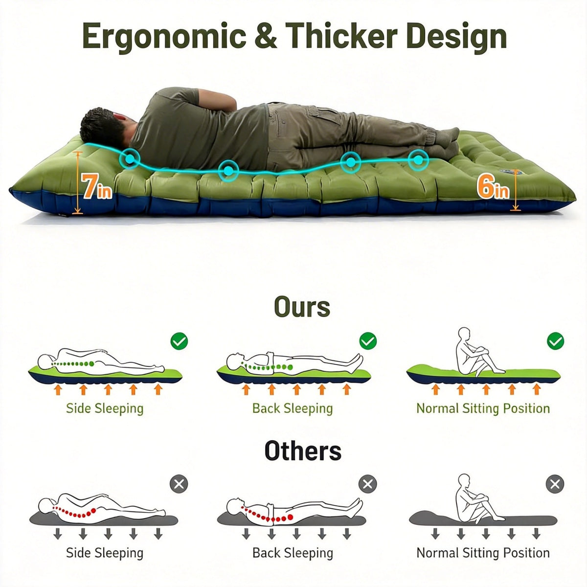 Matelas Gonflable de Camping, 12CM d'Épaisseur, Matelas Double Ultraléger pour 2 Personnes avec Pompe à Pied Intégrée et Oreiller pour Voyage, Extérieur, Randonnée, Tente, Plage