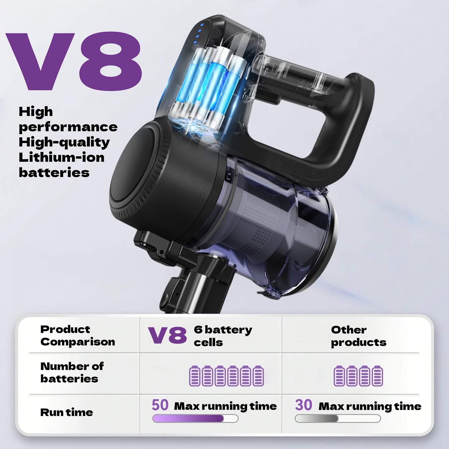 Aspirateur sans fil, réglable pour sols durs et tapis – vue détaillée 7