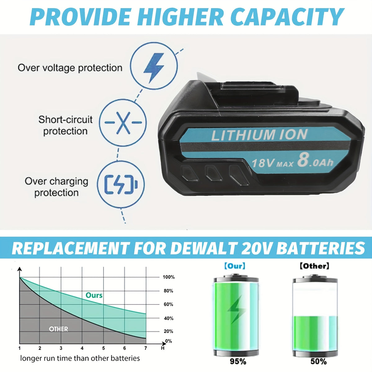 Batterie pour outil électrique, 8,0 Ah * 2 + Chargeur*1 pour bricolage – vue détaillée 6