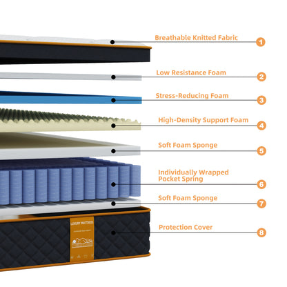 Matelas, matelas hybride à mousse à mémoire de forme de 10 pouces (en boîte), fermeté moyenne, ressorts à poche, soulagement de la pression, isolation des mouvements. Plusieurs tailles disponibles