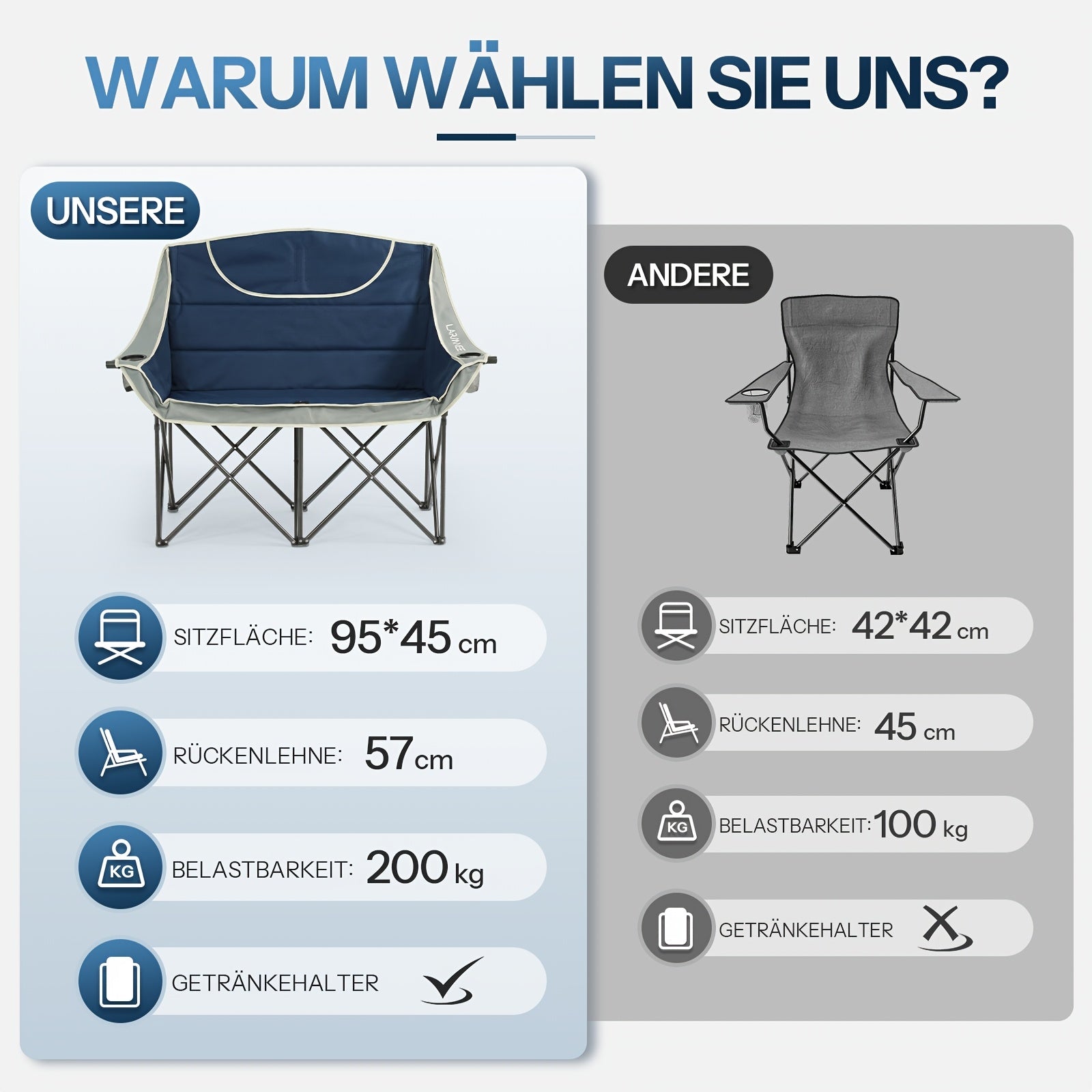 Canapé de camping double avec 2 porte-gobelets - 95 cm de large, supporte jusqu'à 200 kg, coussins bleu-gris doux, conception pliante portable, avec sac de rangement, parfait pour la pêche, les pique-niques, les plages et les pelouses, bleu et gris