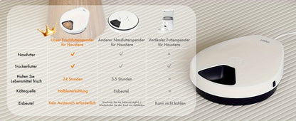 Distributeur automatique de nourriture humide pour chat avec refroidissement, technologie de réfrigération à semi-conducteur, fonction de minuterie, 5 compartiments pour 330 g de nourriture pour chaque animal, assiettes premium, lavable, pour chats et chi