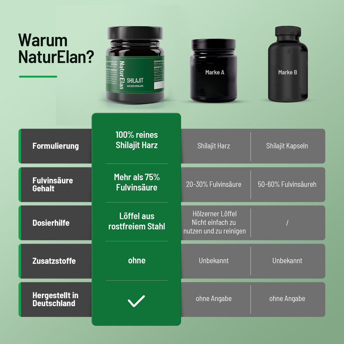 Complément alimentaire à base de plantes, 2×35 pour 140 jours et quotidien – vue détaillée 3