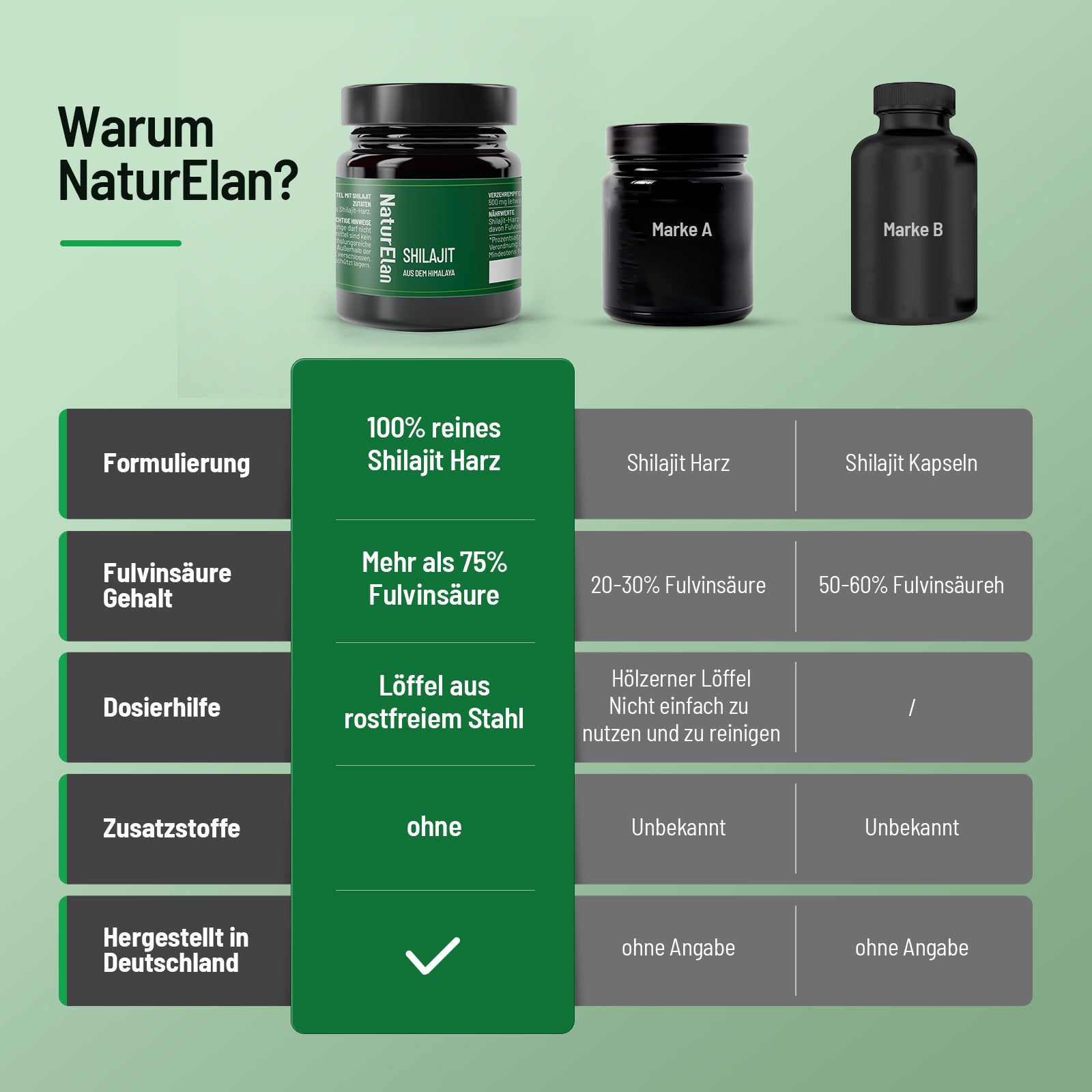 Complément alimentaire à base de plantes, 2×35 pour 140 jours et quotidien – vue détaillée 3