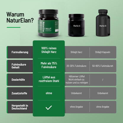 Complément alimentaire à base de plantes, 2×35 pour 140 jours et quotidien – vue détaillée 3