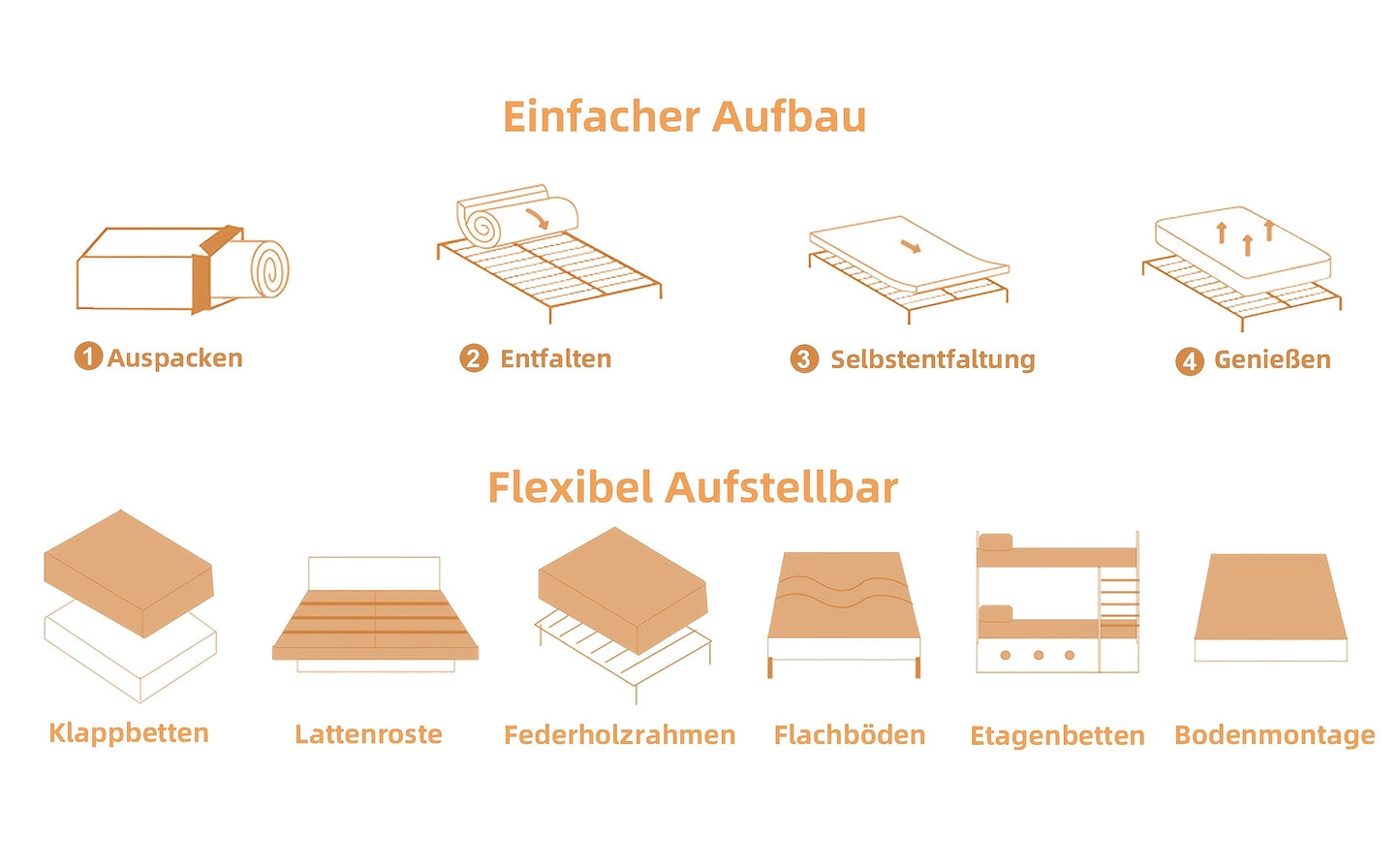 Matelas, matelas hybride à mousse à mémoire de forme de 10 pouces (en boîte), fermeté moyenne, ressorts à poche, soulagement de la pression, isolation des mouvements. Plusieurs tailles disponibles