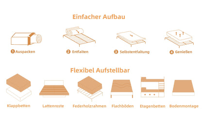 Matelas, matelas hybride à mousse à mémoire de forme de 10 pouces (en boîte), fermeté moyenne, ressorts à poche, soulagement de la pression, isolation des mouvements. Plusieurs tailles disponibles