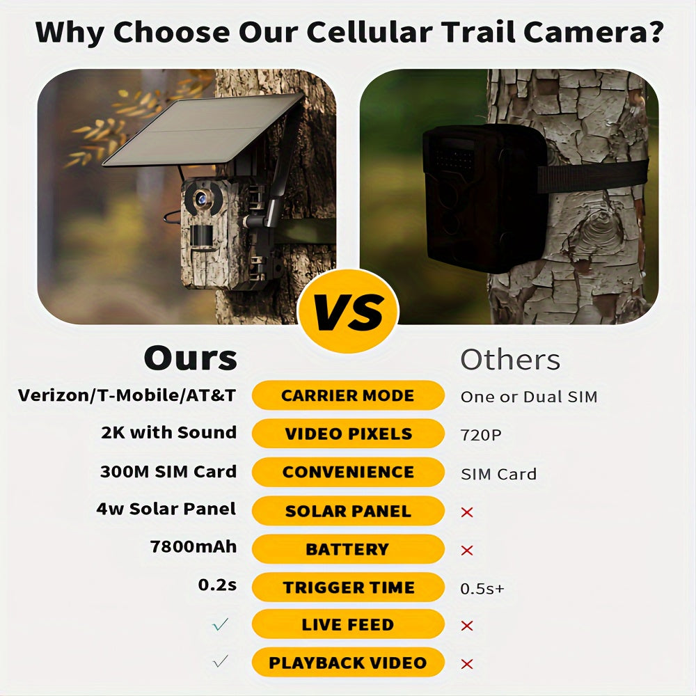 2 Caméras Cellulaires 4G LTE avec Vue en Direct 2.7K, Vision Nocturne Ultra HD, Carte SIM Intégrée, Accès Téléphonique à Distance, Fonction d'Activation de Mouvement en 0,2s, Panneau Solaire pour Zones sans Signal WiFi, Idéal pour la Chasse en Plein Air