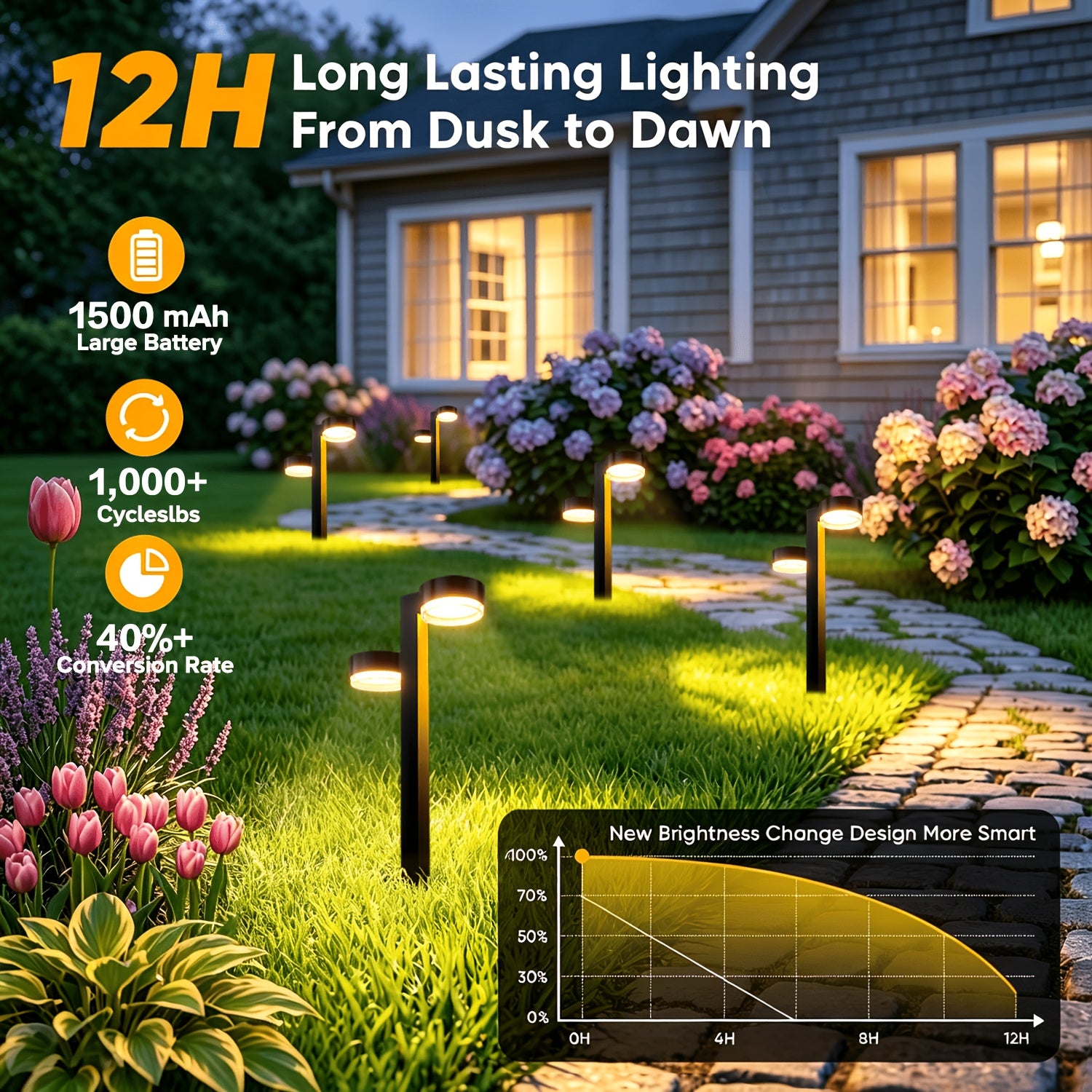 Lot de 2/4/8 Lampes Solaires d'Extérieur, Super Lumineuses à Double Tête, IPX5 pour l'Extérieur jusqu'à 12H, Allumage/Extinction Automatique, Éclairage de Jardin pour Cour, Patio, Chemin, Allée, Décoration de Noël Extérieure, GEARITE
