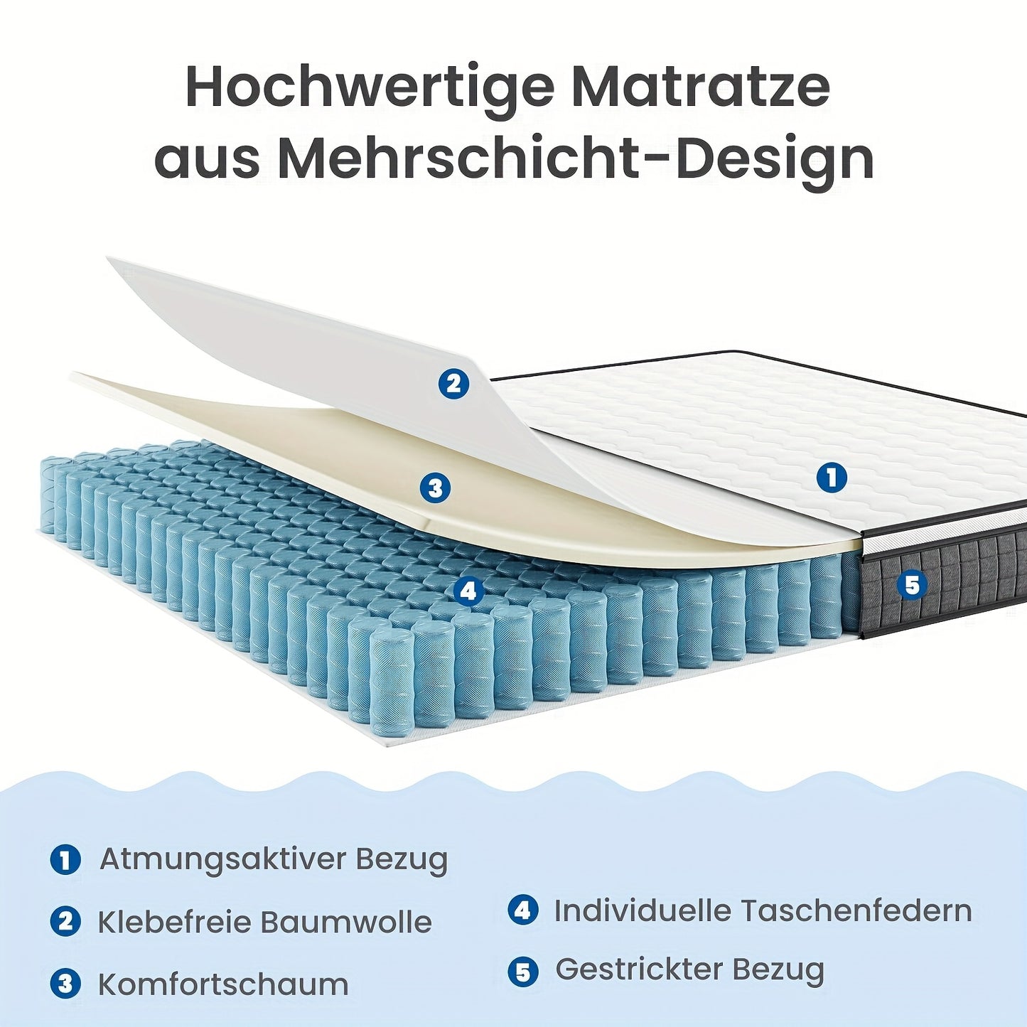 Matelas à ressorts de poche Bedstory H3/H4 - 20 cm de hauteur, mousse et housse respirante, isolation des mouvements et soutien de la posture corporelle