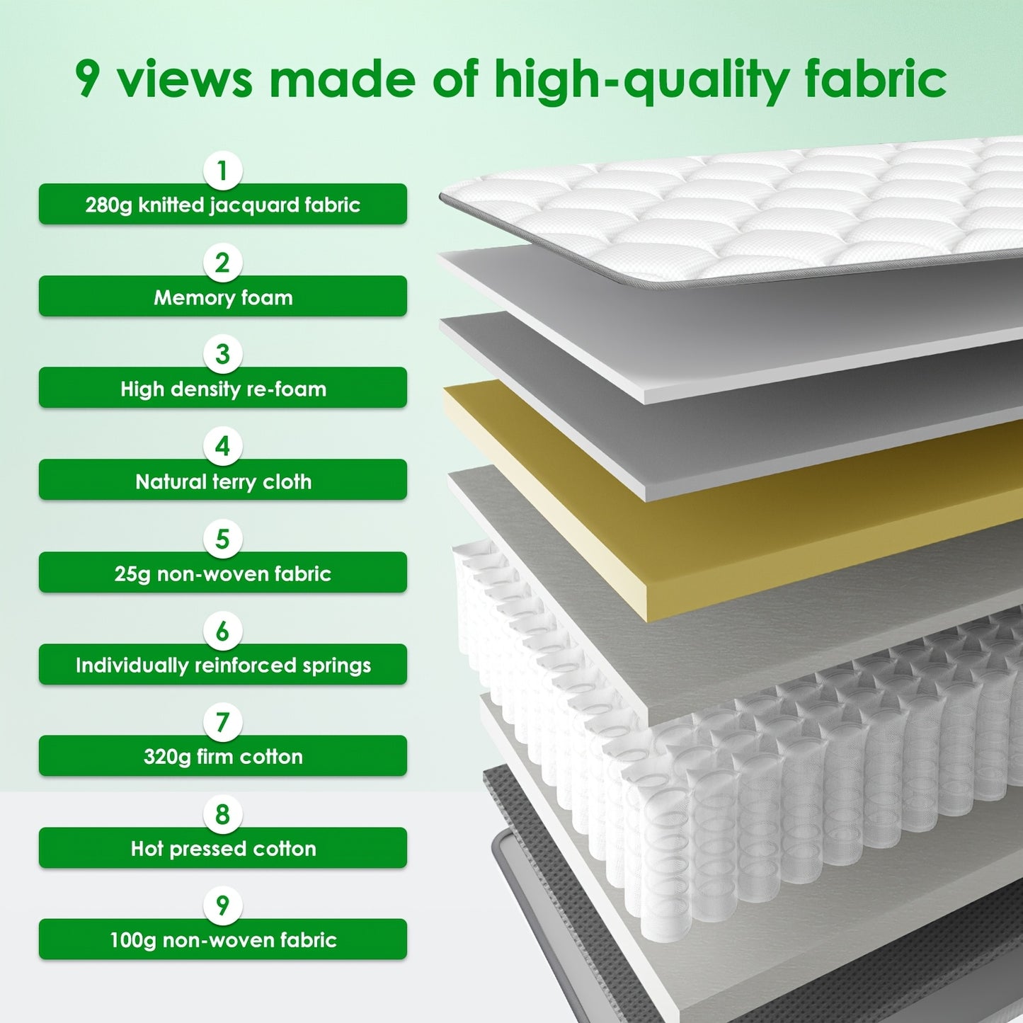 Matelas Carroltt 90x200/90x190, Hauteur 25cm/22cm, Matelas Ergonomique 7 zones, Matelas Premium à Ressorts à Sacs, Matelas à Ressorts avec Drap Housse, Niveau de Fermeté H3, Matelas pour Adultes, Cadeau Parfait