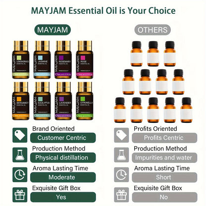 MAYJAM Kit Cadeau de 20 Huiles Essentielles 5ml pour Diffuseurs, Humidificateur et Fabrication DIY Bougies – Soutien Mood & Idéal comme cadeaux d'occasion : Saint-Valentin, Anniversaire, Mariage, Halloween, Pâques, Thanksgiving, Noël