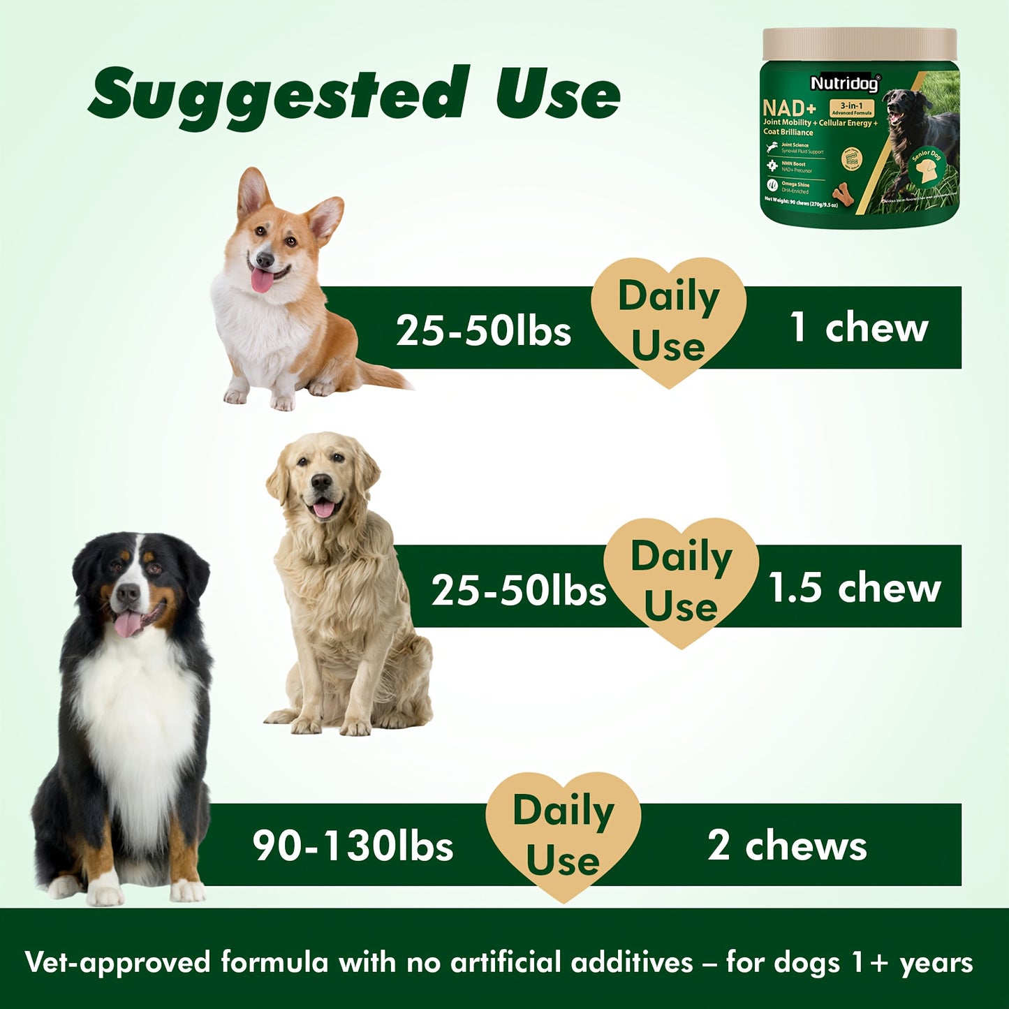 Complément NAD pour Chiens Âgés - Complément Articulaire 3-en-1 pour Chiens, Soins de la Peau & du Pelage en Comprimés à Mâcher avec Glucosamine, NMN, Omega-3 - Saveur Bacon, 90 Comprimés