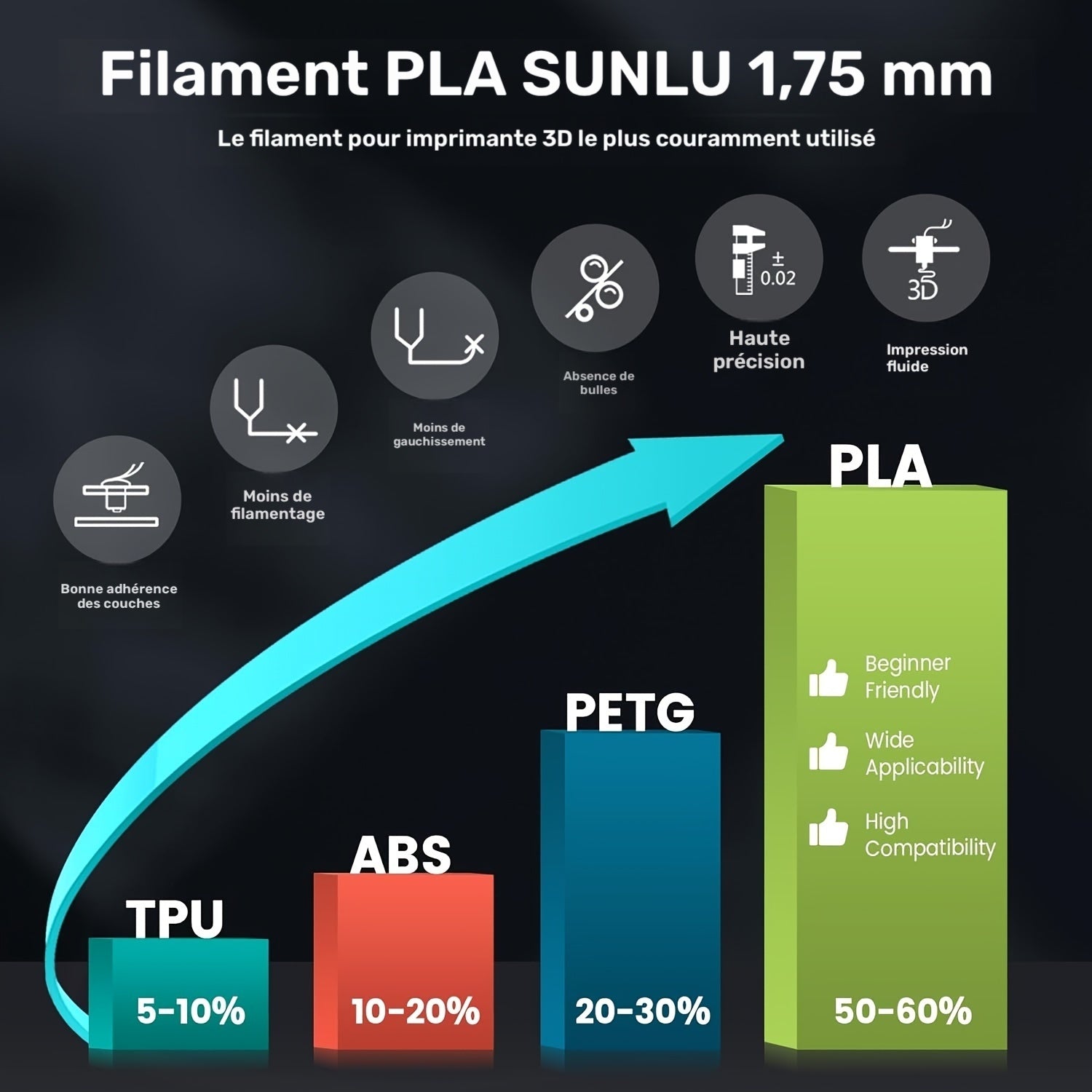 Filament PLA, 1.75Mm pour imprimante 3D et quotidien – vue détaillée 3
