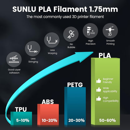 Filament PLA, 1.75Mm pour imprimante 3D et quotidien – vue détaillée 6