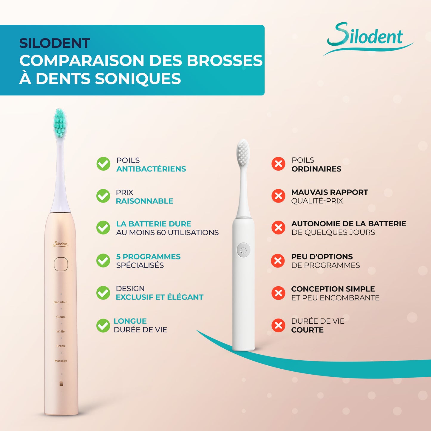 Silodent brosse à dents sonique, Bleu de nuit pour camping et voyage – vue détaillée 12
