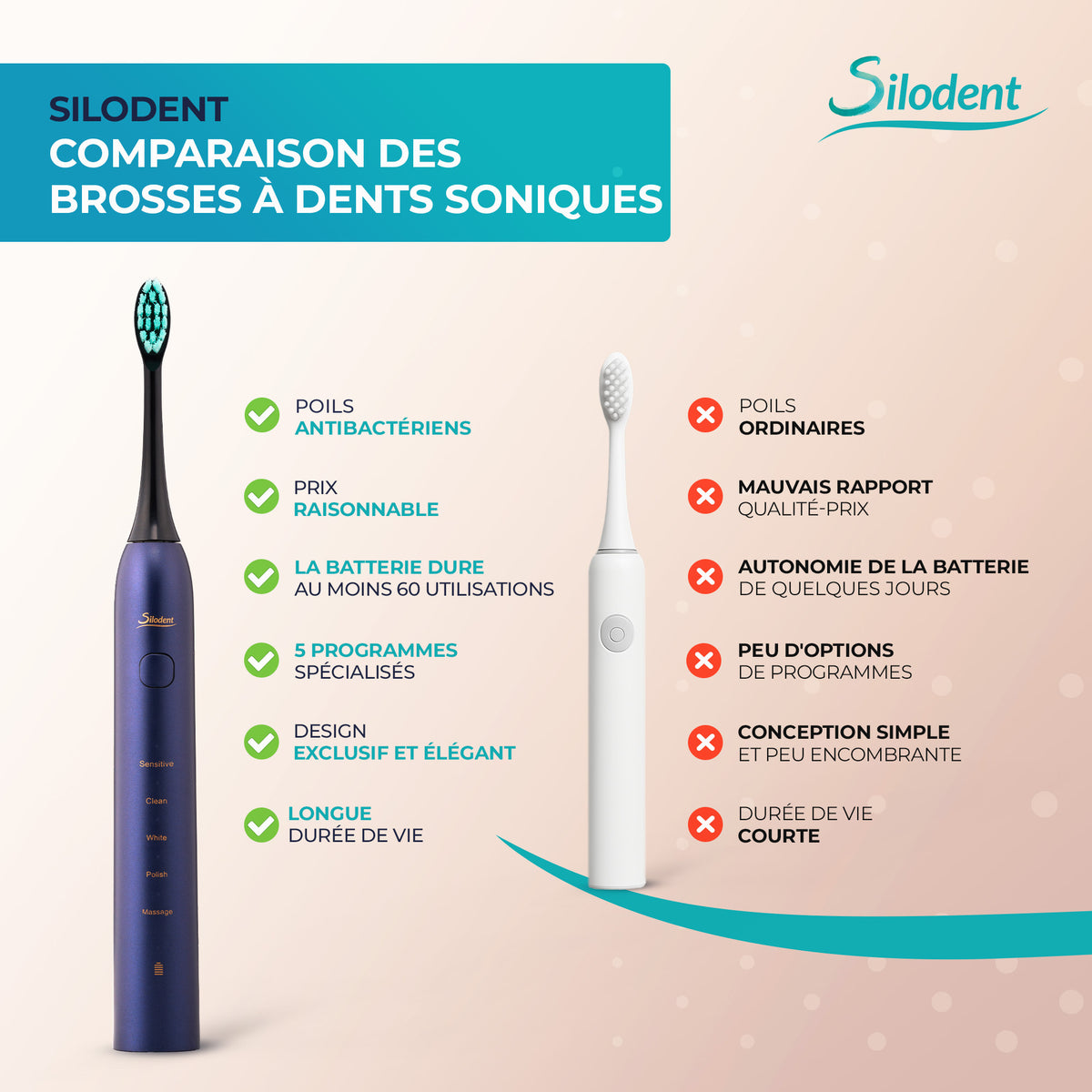 Silodent brosse à dents sonique, Bleu de nuit pour camping et voyage – vue détaillée 19
