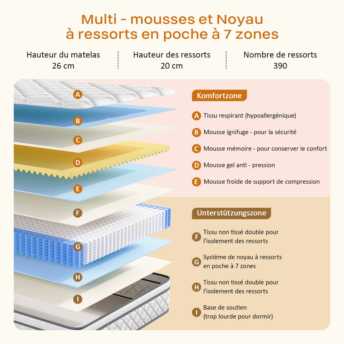 Surmatelas, blanc pour chambre et lit – vue détaillée 4