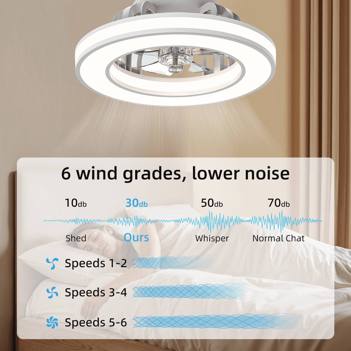 Ventilateur de plafond, 41,5 cm pour quotidien et maison – vue détaillée 4