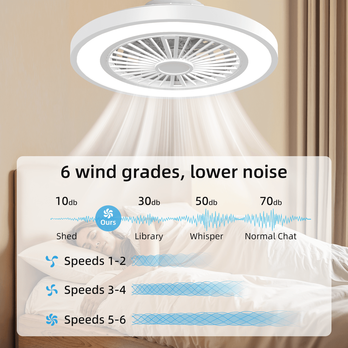 Ventilateur de Plafond ATEROLL, 55,8 cm pour chambre et literie – vue détaillée 5