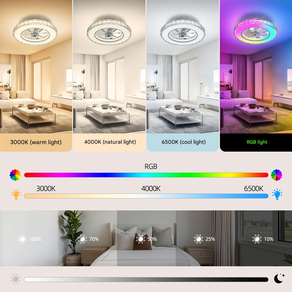 Ventilateur de Plafond ATEROLL, réglable pour cuisine et coin repas – vue principale