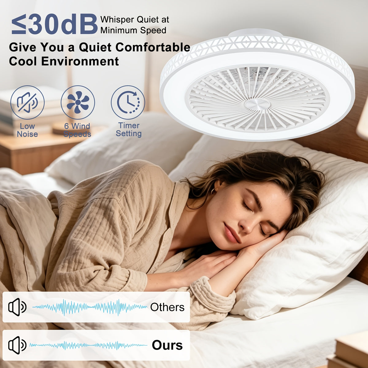 Ventilateur de Plafond, éclairage LED pour quotidien et maison – vue détaillée 5